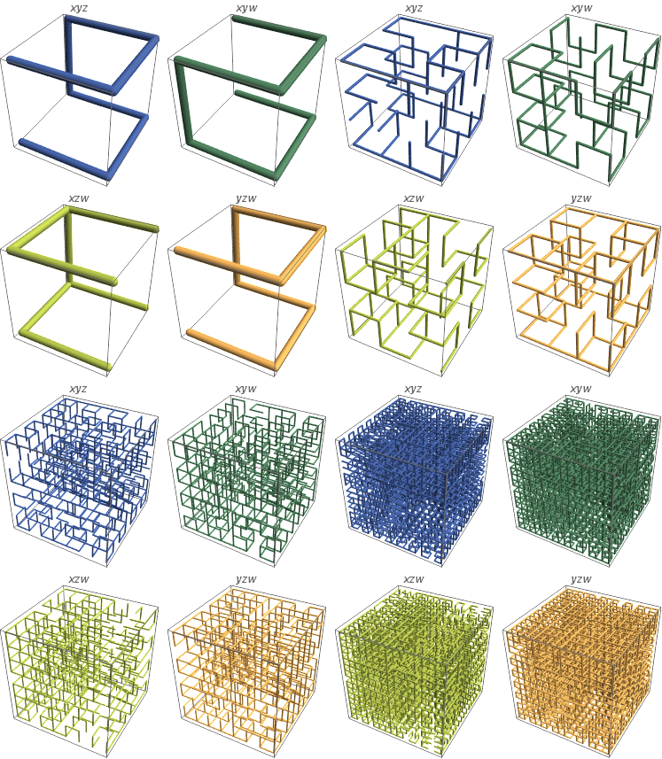 xyz, xyw, xzw, and yzw slices through 4-D Hilbert curves