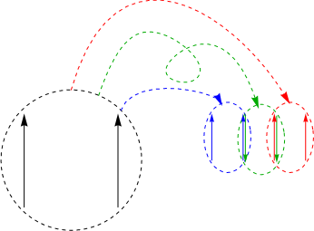 starting figure to part of first iteration