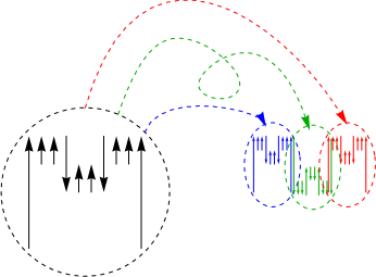 second iteration to part of third