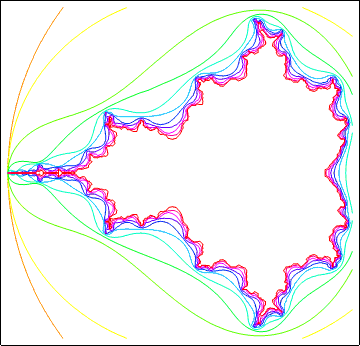 Level curves for f