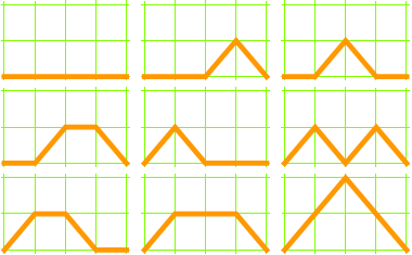 9 paths: NE,SE,NE,SE; NE,SE,E,E; etc.