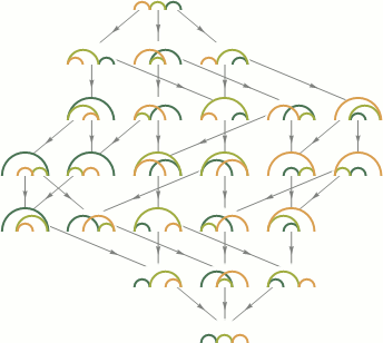 lattice of 4321, ..., 1234