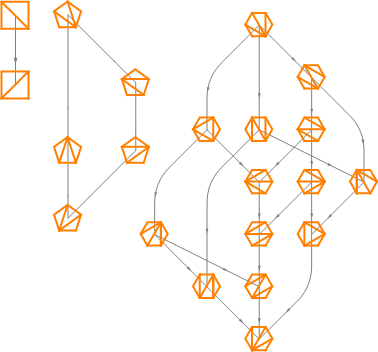 Tamari lattice of triangulations