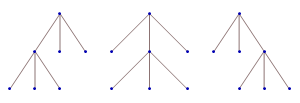 three ternary trees for (1, 2, 3, 4, 5) 