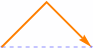 paths through top half of 1x1 lattice