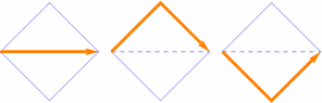 Delannoy paths, 1x1