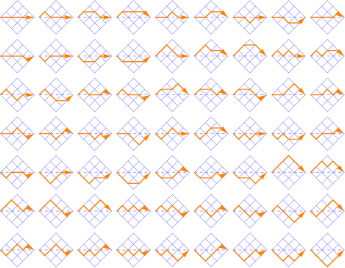 Delannoy paths, 3x3