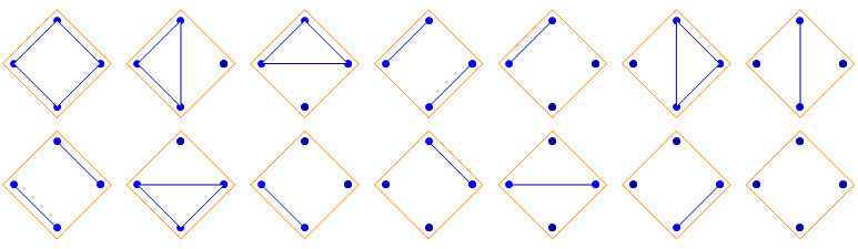 4 points, 14 partitions