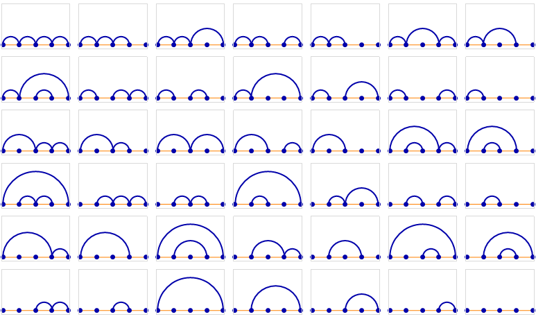 5 points, 42 partitions