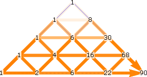 Schroeder paths, 4x4